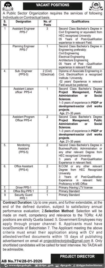 Public Sector Organization Jobs 2026 in Quetta Balochistan Advertisement