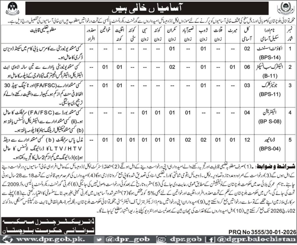 Industries & Technical Education Department Balochistan Jobs 2026 Advertisement