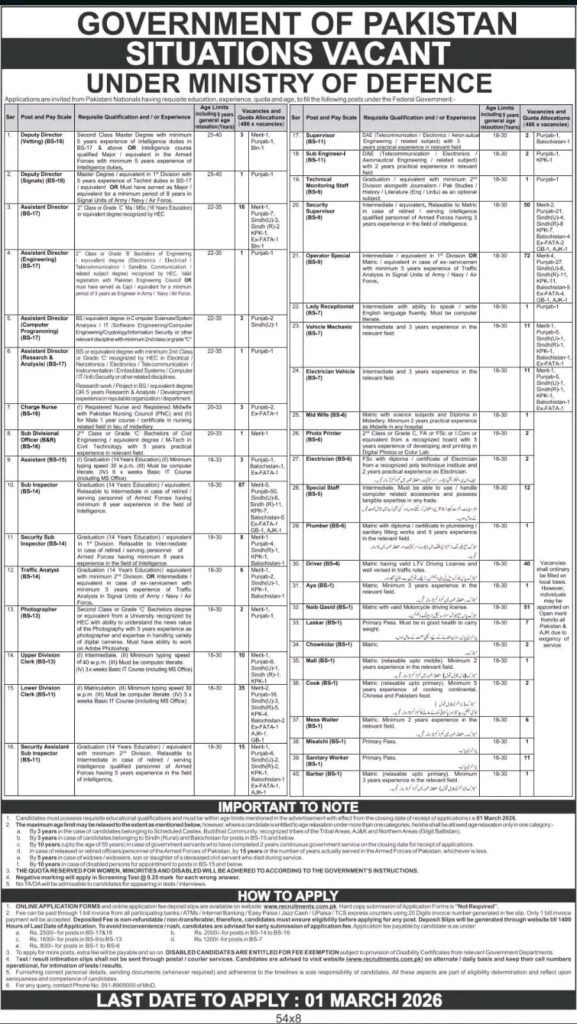 Ministry of Defence Jobs 2026 Pakistan official advertisement