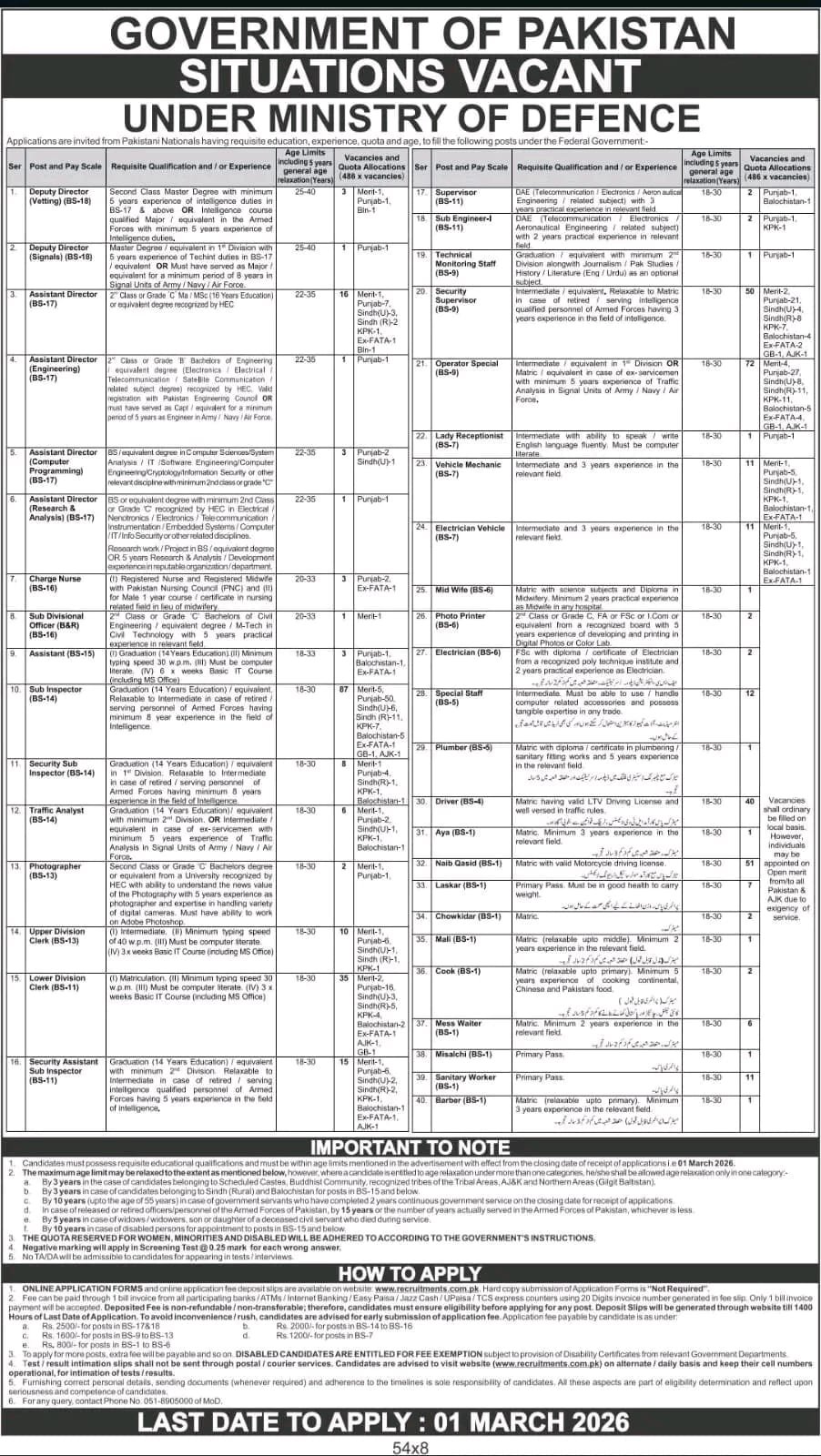 Ministry of Defence Jobs 2026 Pakistan official advertisement