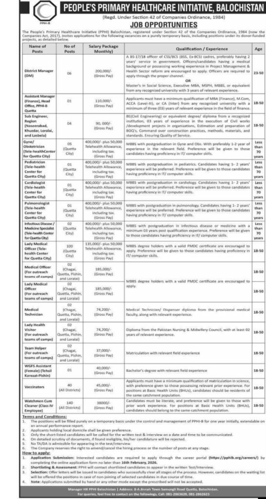 PPHI Balochistan Jobs 2026 Advertisement for Doctors and Medical Staff