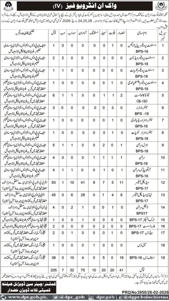 Health Department Kalat Jobs 2026 interview schedule for BPS 16 to BPS 18 posts in Balochistan
