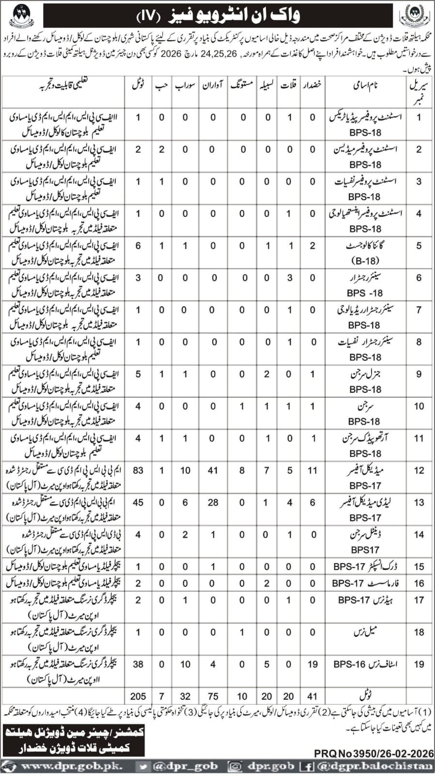 Health Department Kalat Jobs 2026 interview schedule for BPS 16 to BPS 18 posts in Balochistan
