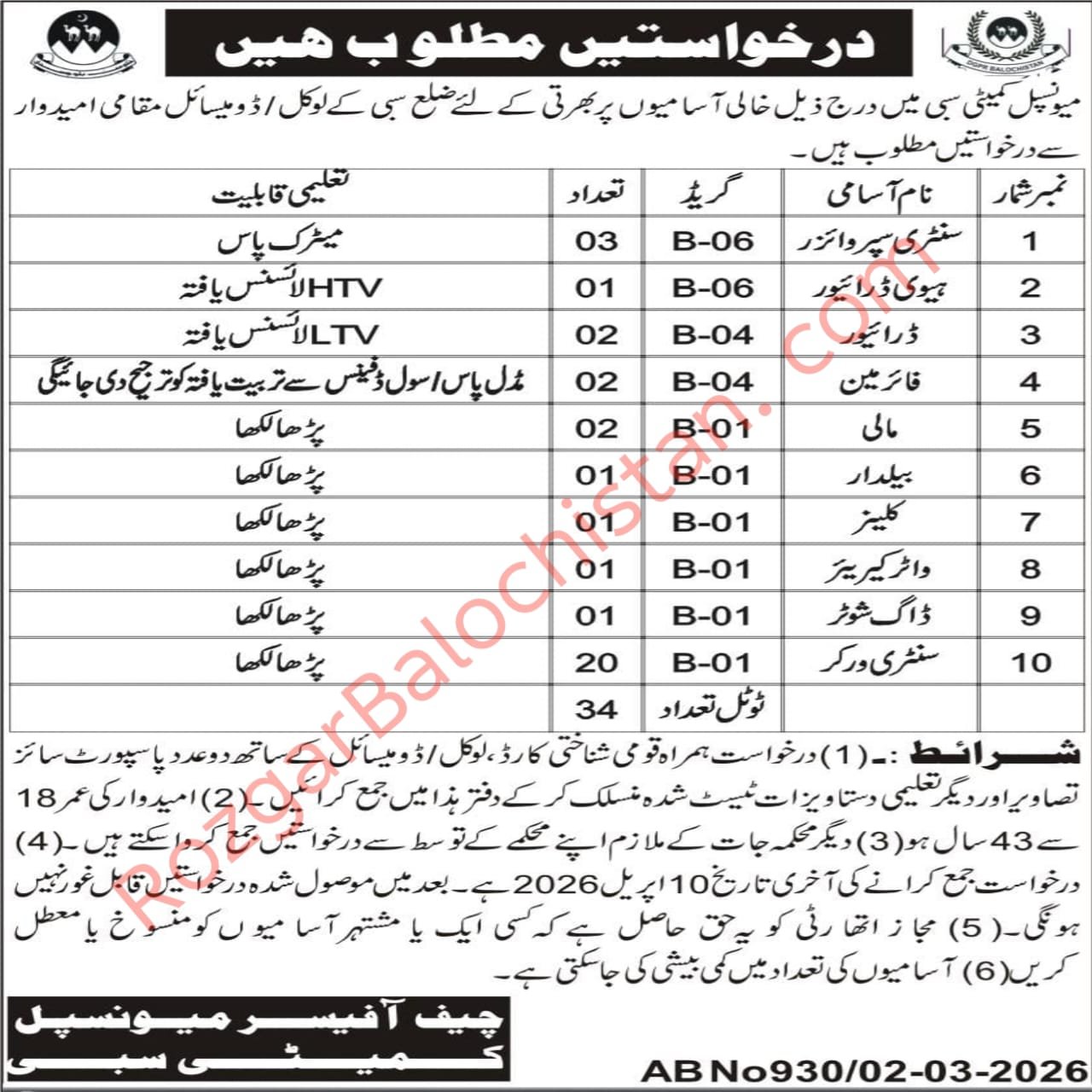 Municipal Committee Sibi Jobs 2026 official advertisement Balochistan