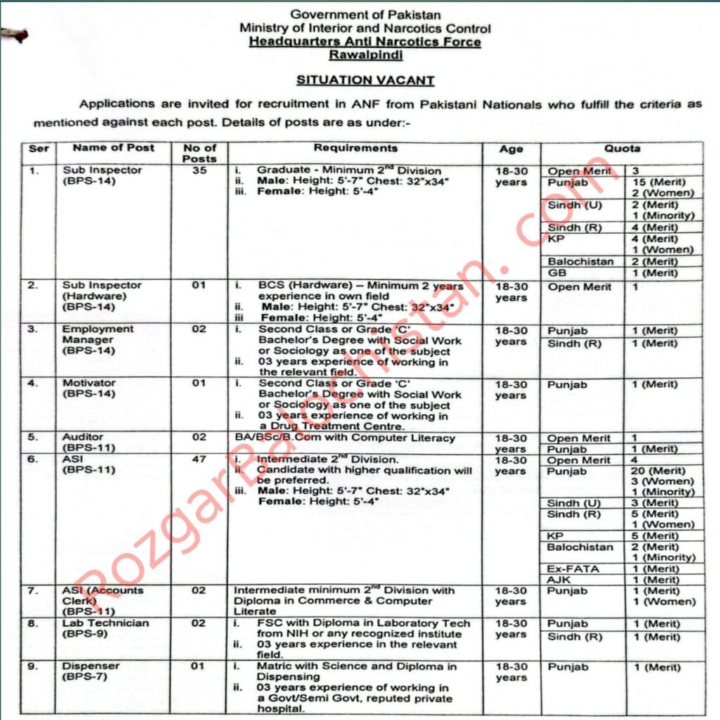 Anti Narcotics Force ANF Jobs 2026 advertisement latest vacancies