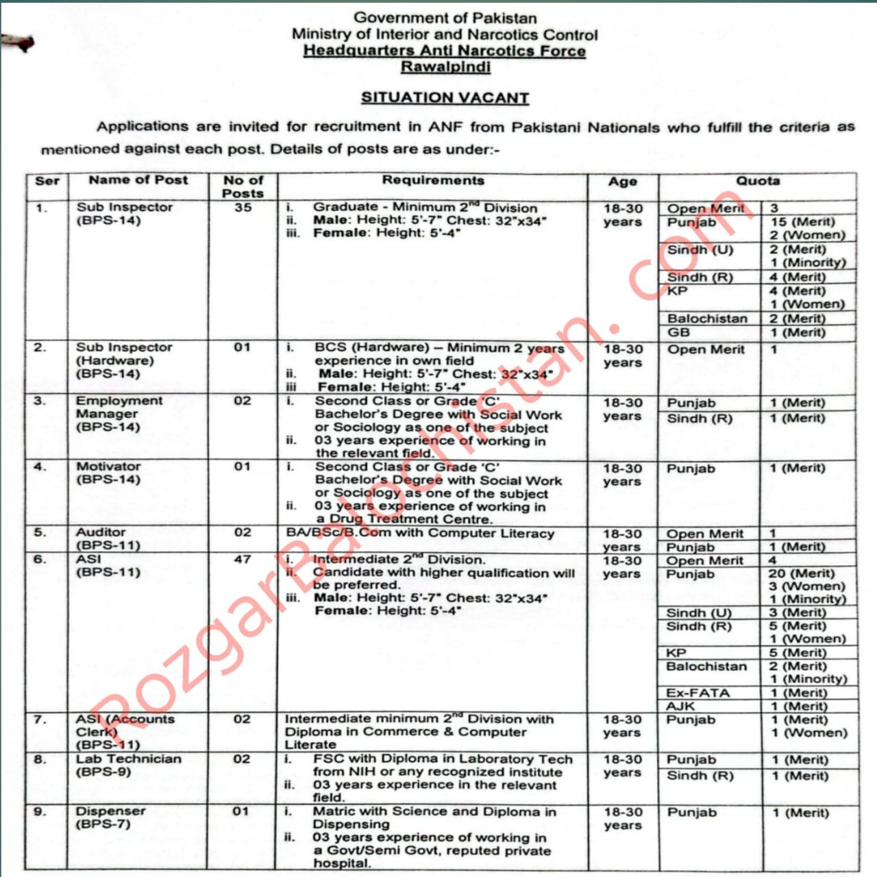 Anti Narcotics Force ANF Jobs 2026 advertisement latest vacancies