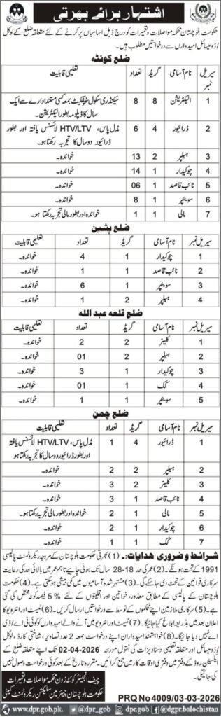 C&W Department Balochistan Jobs 2026 Advertisement