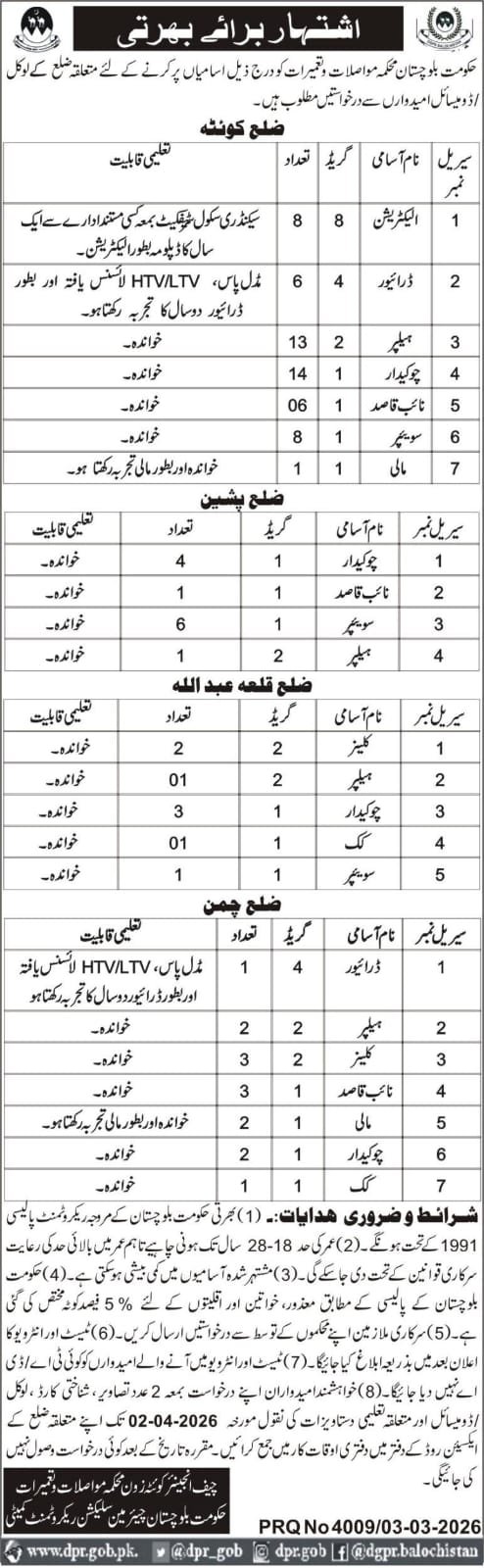 C&W Department Balochistan Jobs 2026 Advertisement