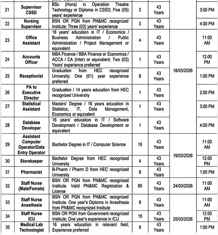 Balochistan Institute of Cardiology Vascular Diseases Walk in Interview Jobs 2026