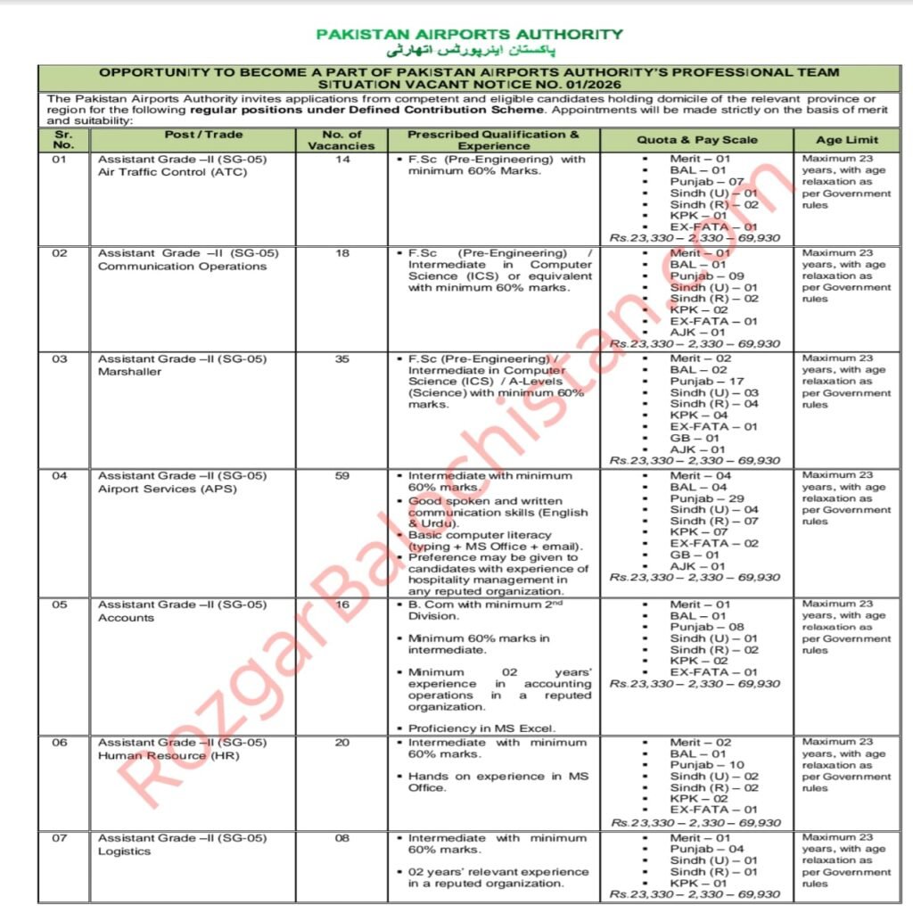 Pakistan Airports Authority PAA Jobs 2026 advertisement