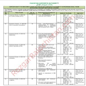 Pakistan Airports Authority PAA Jobs 2026 advertisement