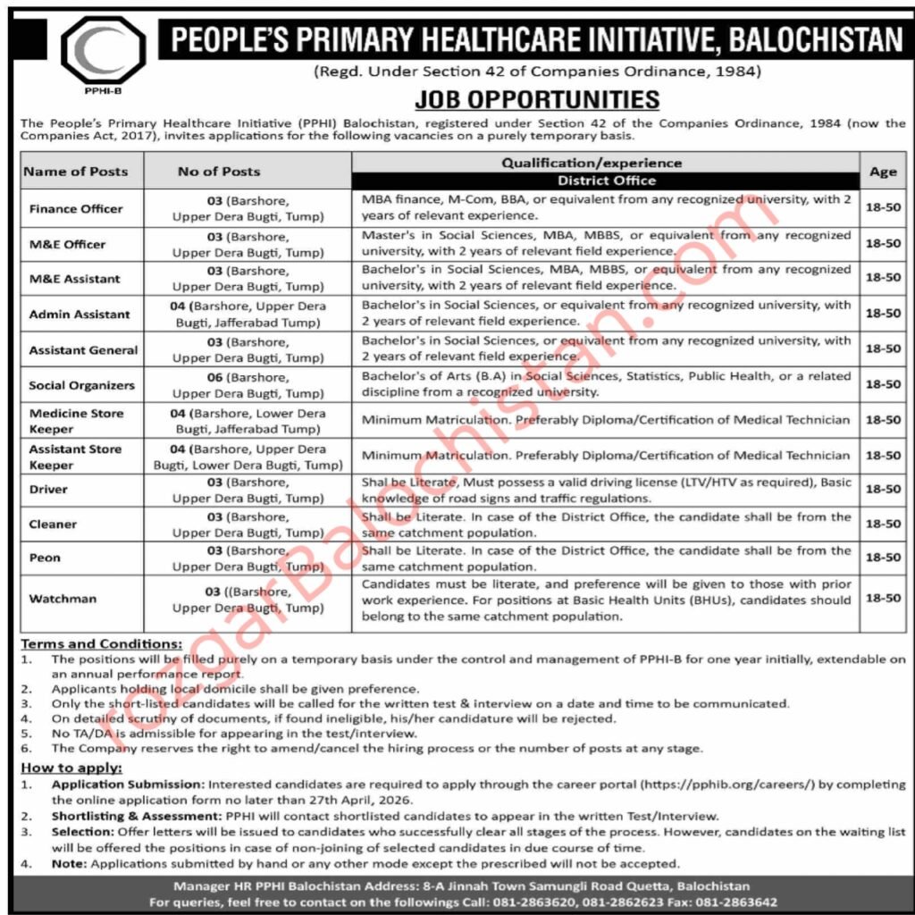 PPHI Balochistan Jobs 2026 advertisement