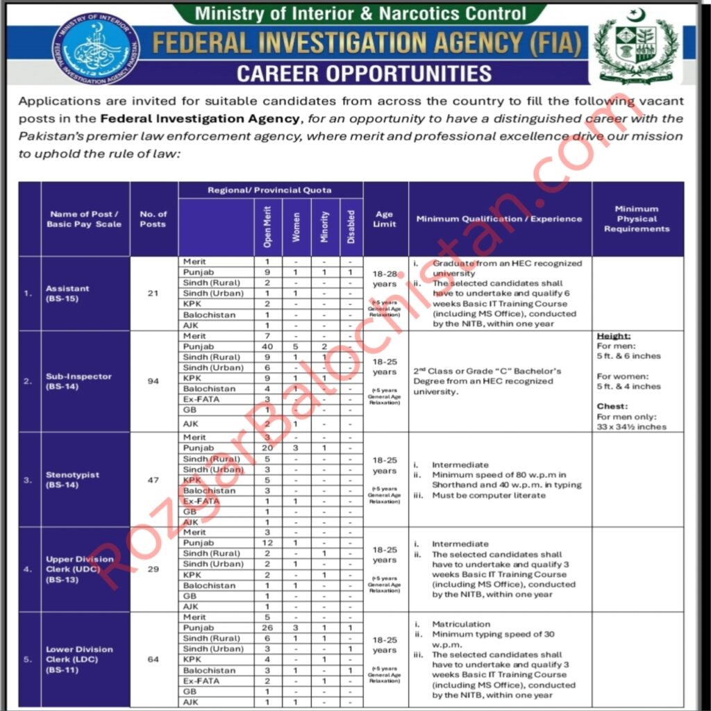 FIA Jobs 2026 Advertisement Federal Investigation Agency Pakistan