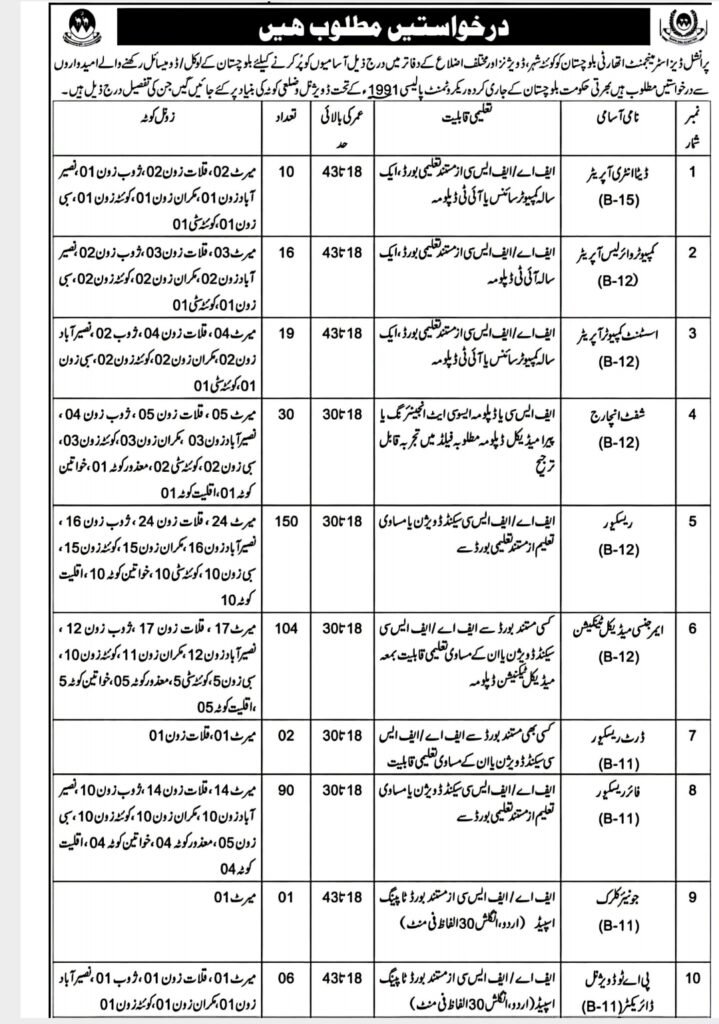 PDMA Balochistan Jobs 2026 Application Form Quetta
