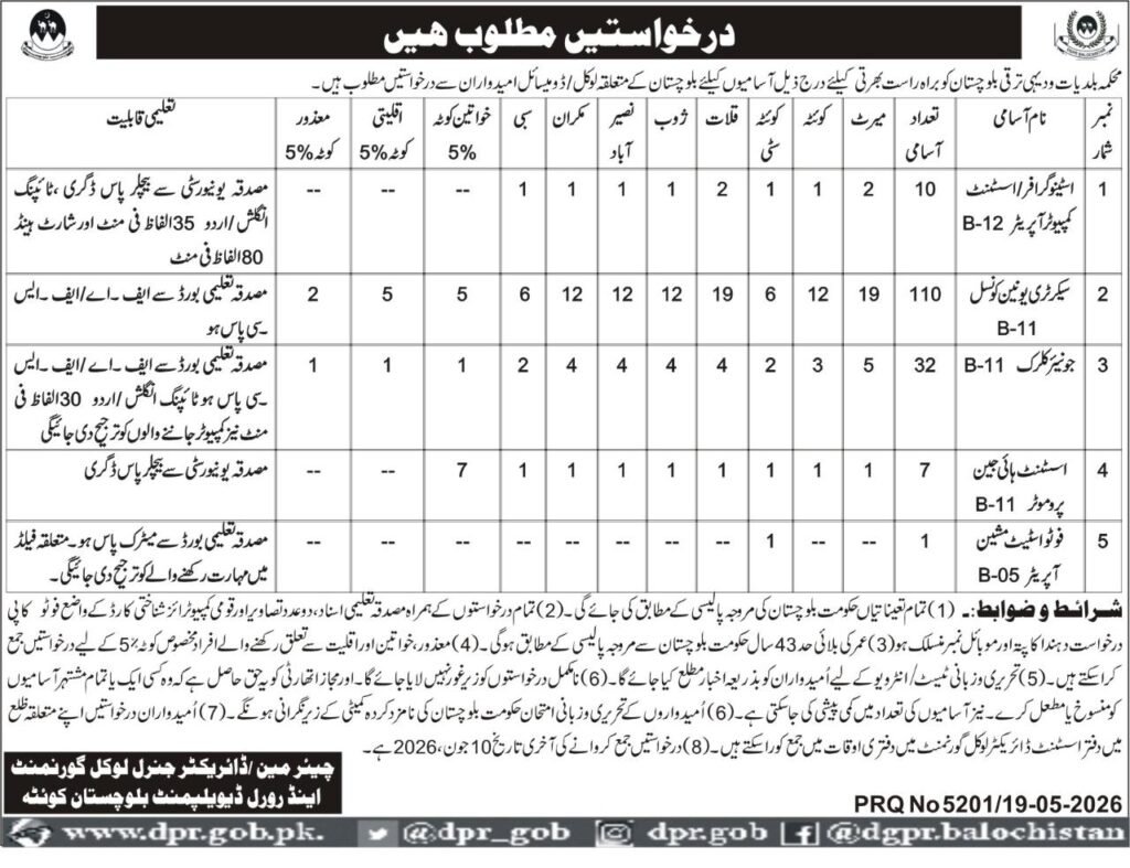 Local Government and Rural Development Department Balochistan Jobs 2026