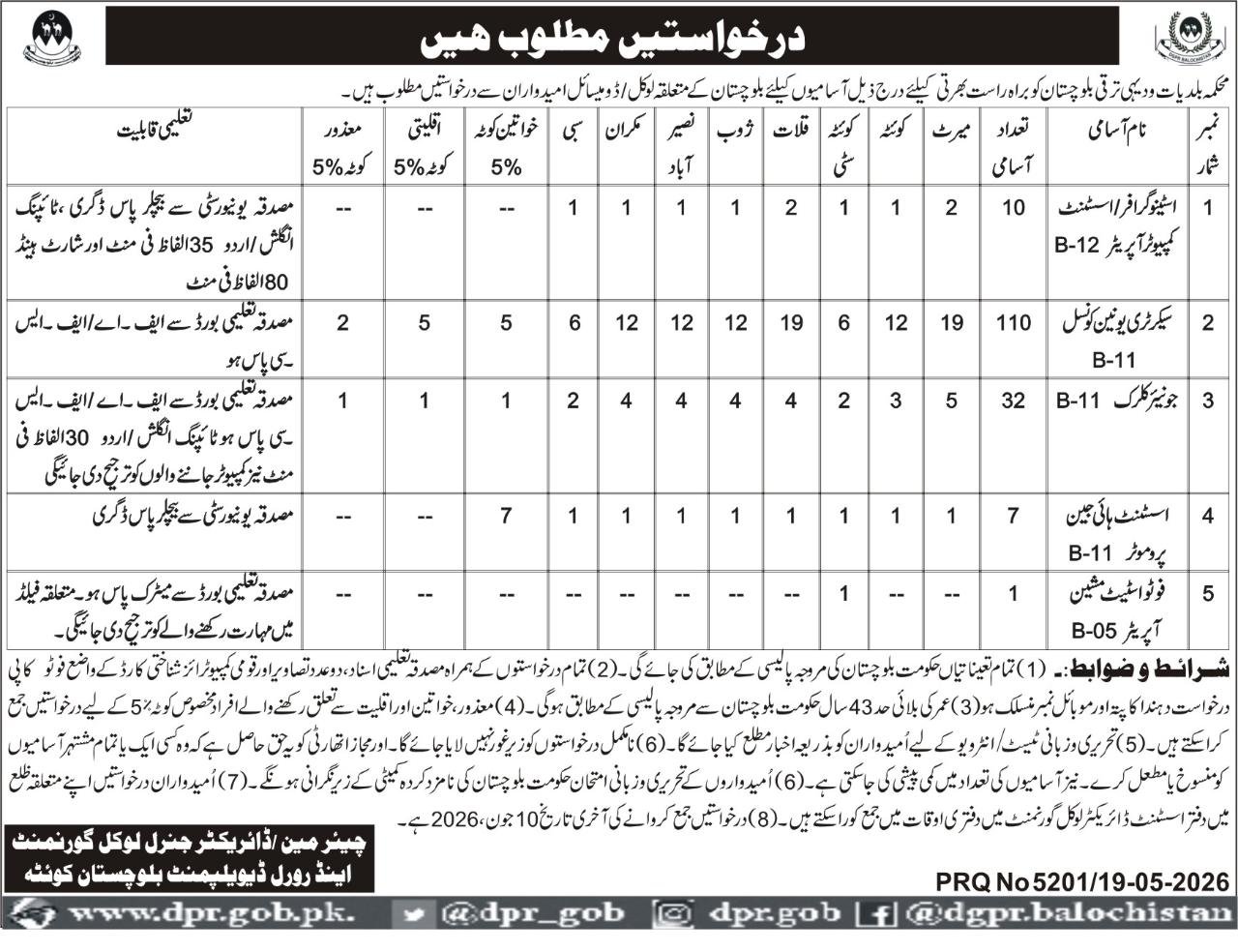 Local Government and Rural Development Department Balochistan Jobs 2026