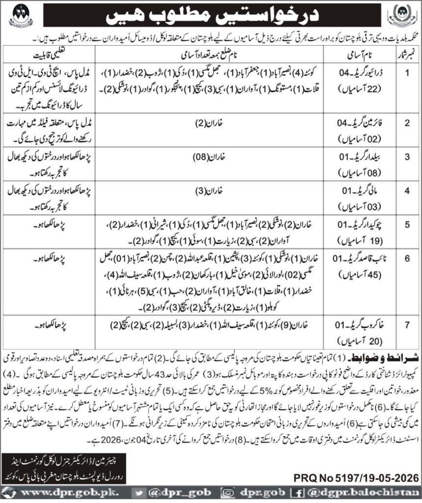 Local Government Department Balochistan Jobs 2026
