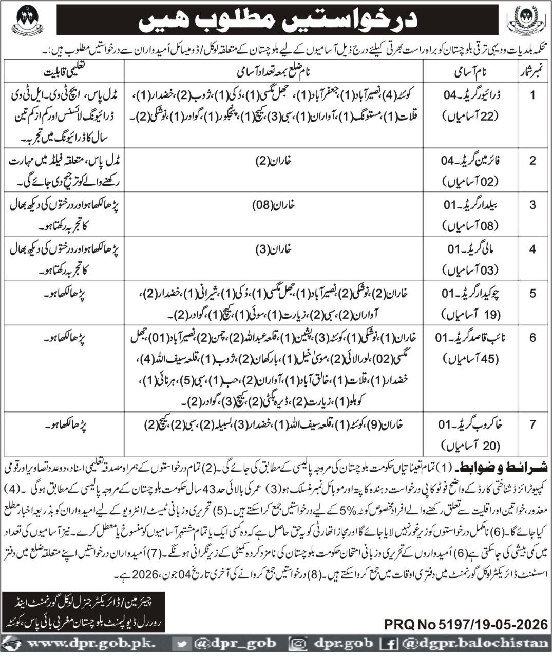 Local Government Department Balochistan Jobs 2026