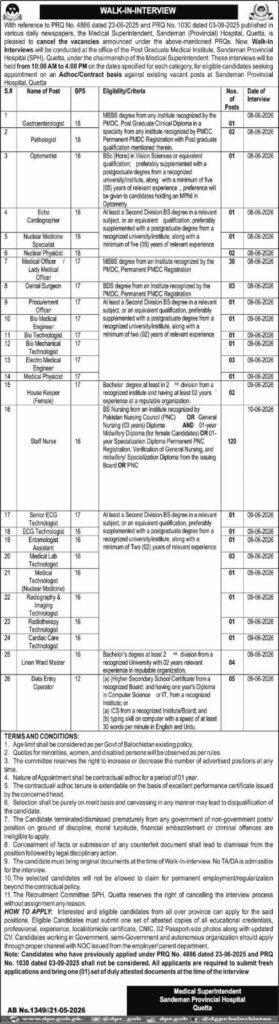 Sandeman Provincial Hospital Quetta Jobs 2026 – Walk-In Interview