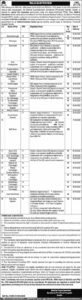 Sandeman Provincial Hospital Quetta Jobs 2026 β Walk-In Interview