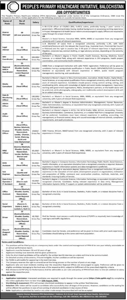 PPHI Balochistan Jobs 2026