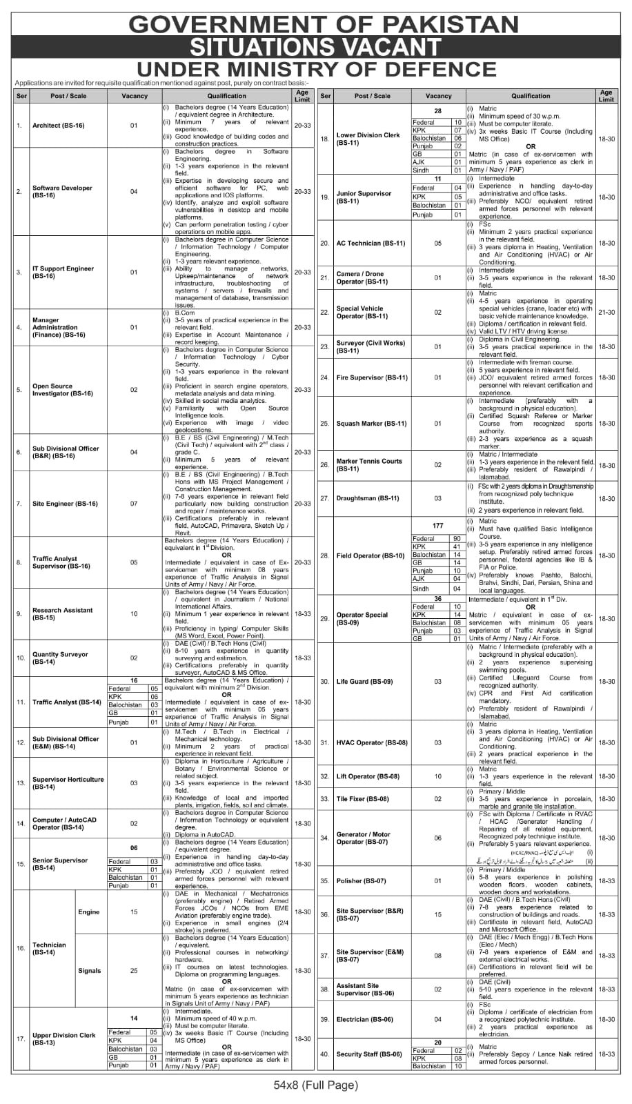 Ministry of Defence Jobs 2026 Advertisement