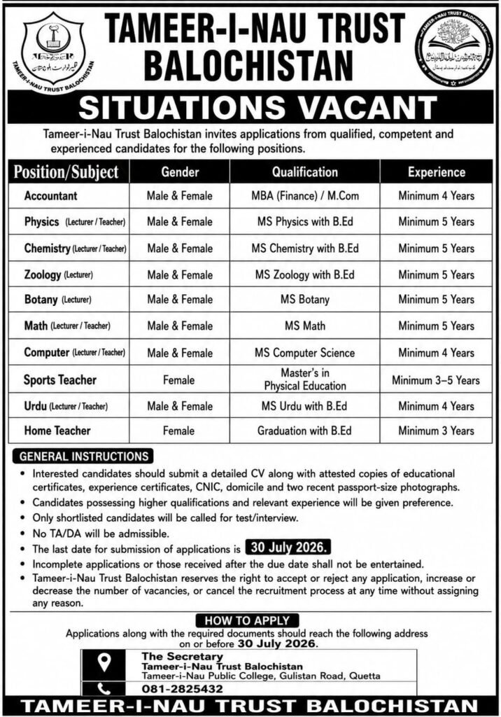 Tameer-i-Nau Trust Balochistan Jobs 2026