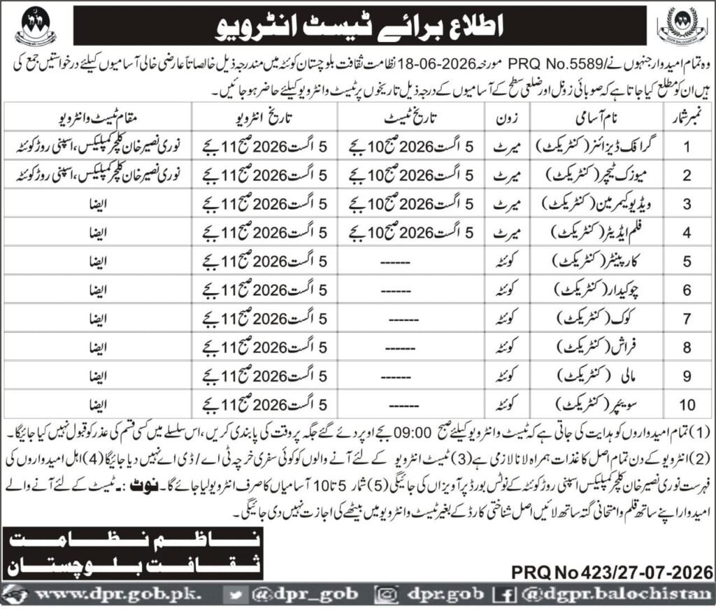Culture Department Balochistan Jobs 2026 Interview