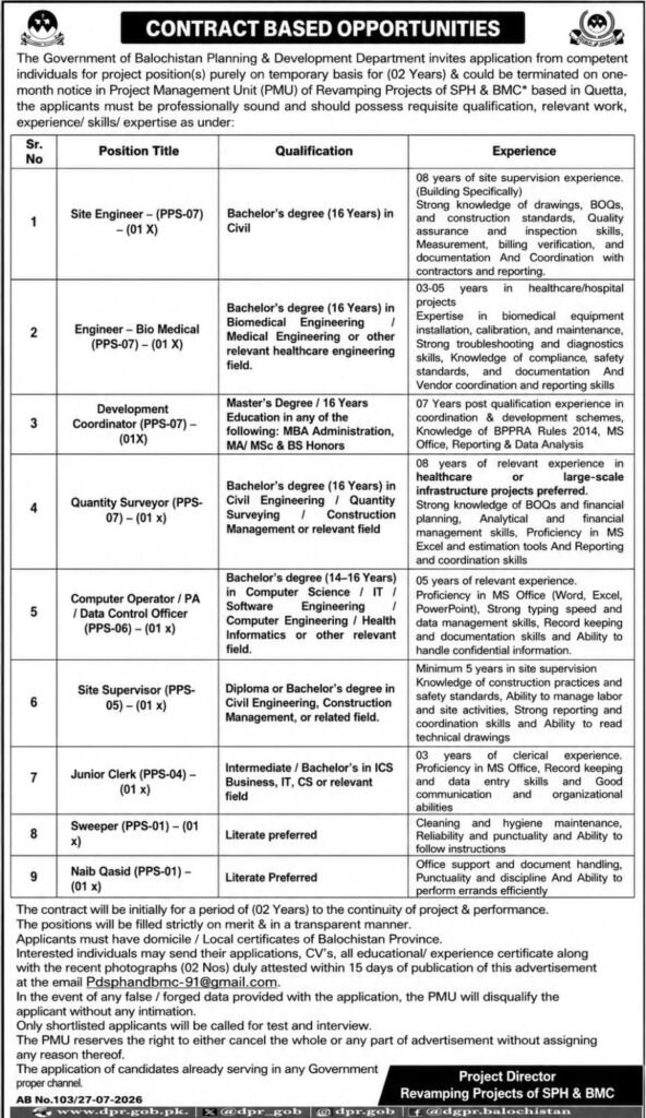 PMU Revamping Projects of SPH & BMC Quetta Jobs 2026